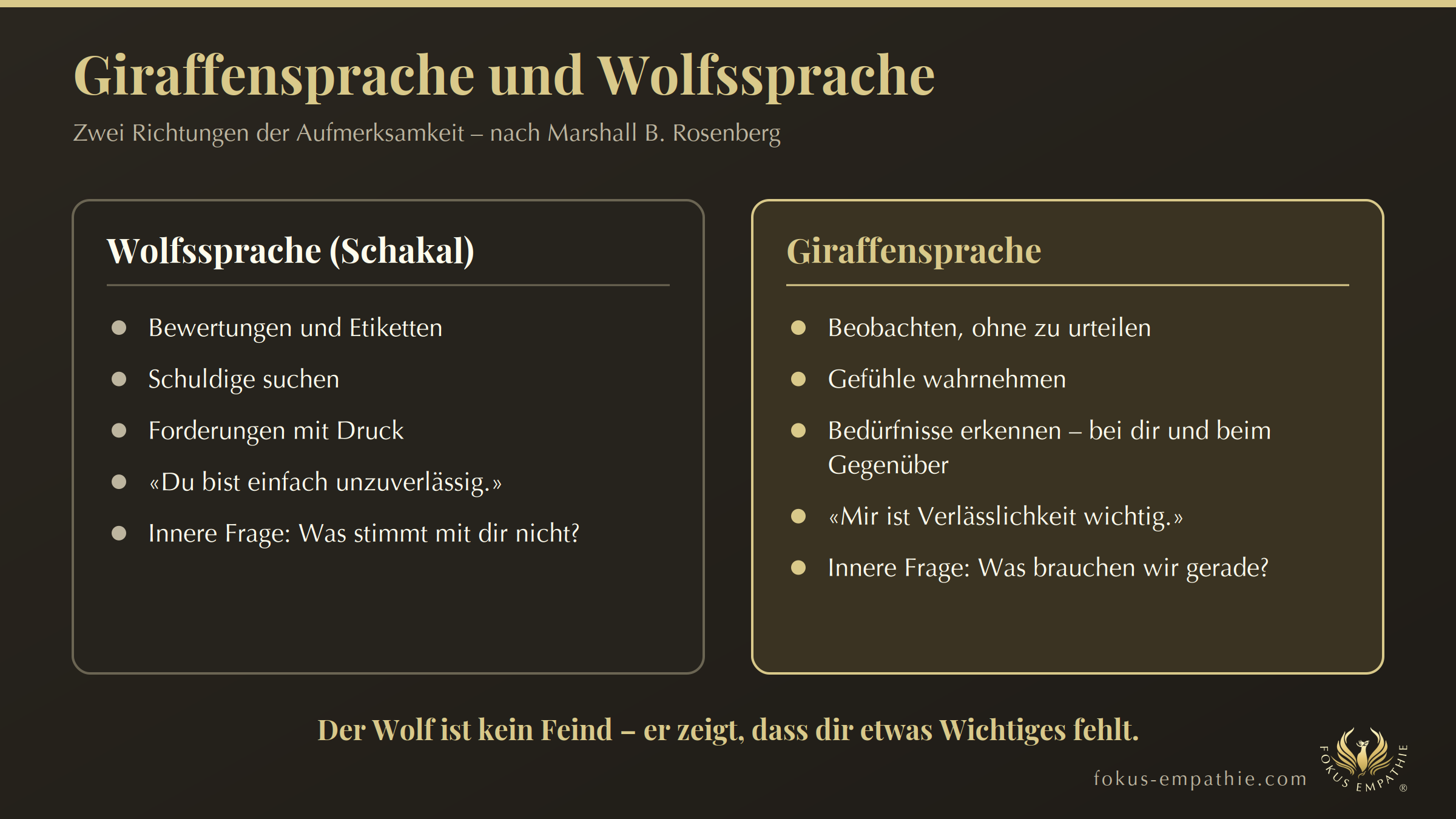 Giraffensprache und Wolfssprache im Vergleich