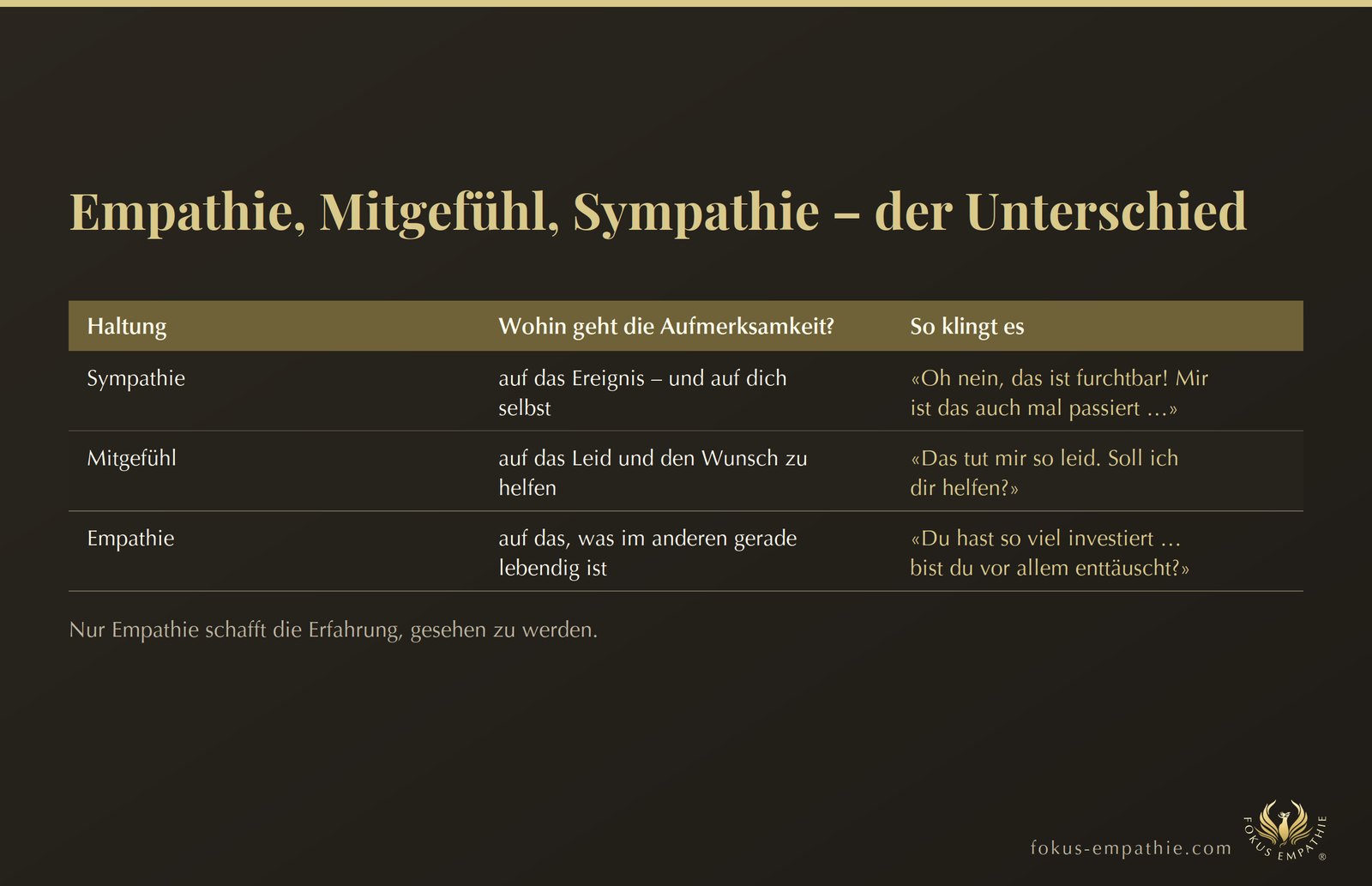 Empathie, Mitgefühl, Sympathie – der Unterschied