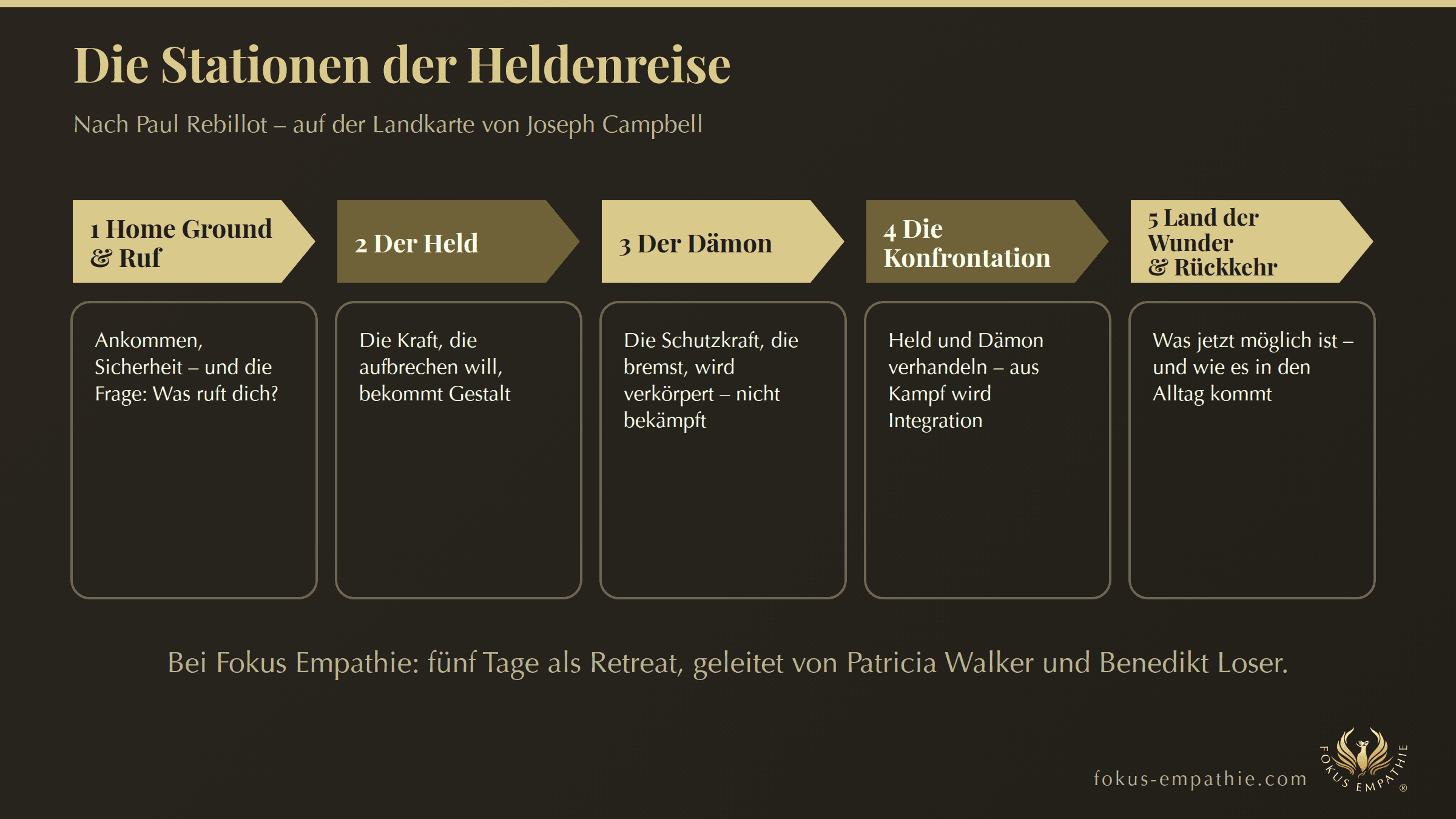 fe-heldenreise-rebillot-stationen-v2