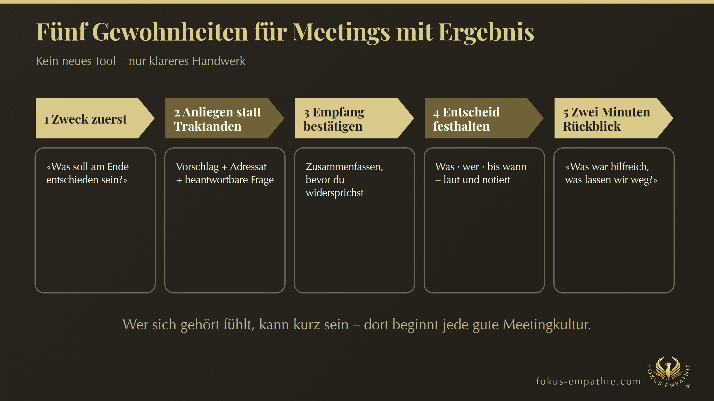 fe-meetingkultur-fuenf-gewohnheiten-v2