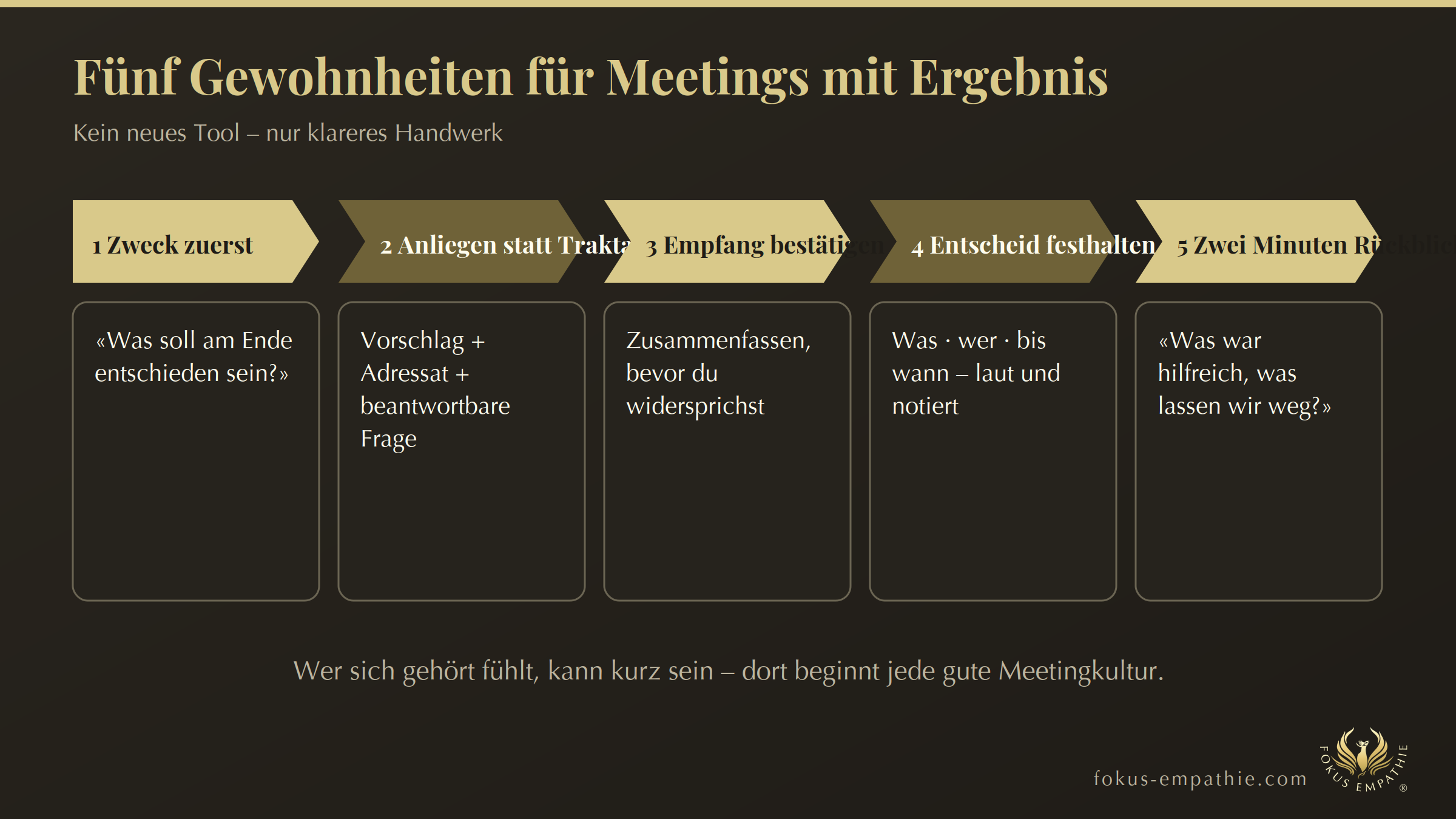 Meetingkultur: Fünf Gewohnheiten für Meetings mit Ergebnis