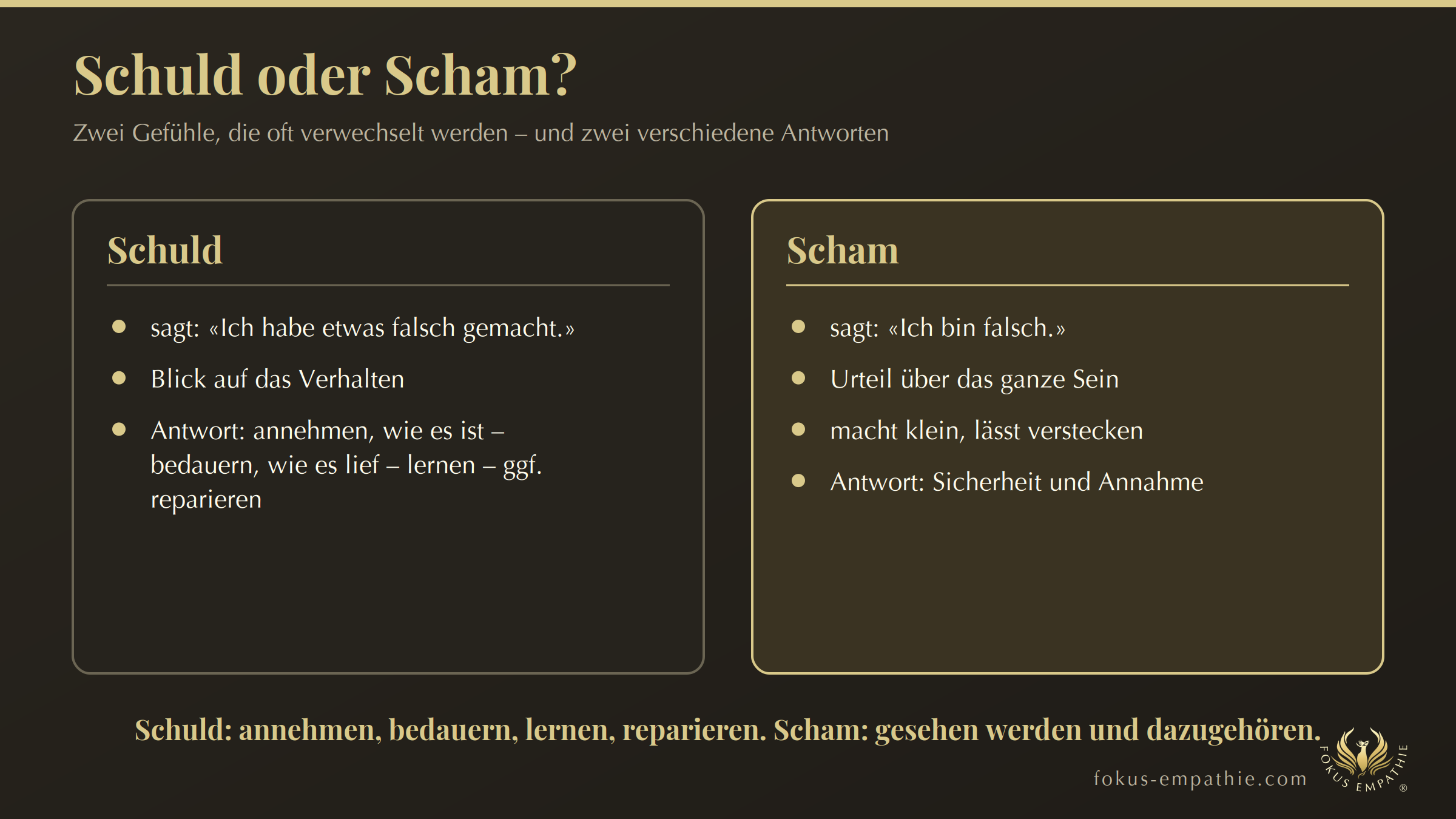 Schuld oder Scham? – Der Unterschied