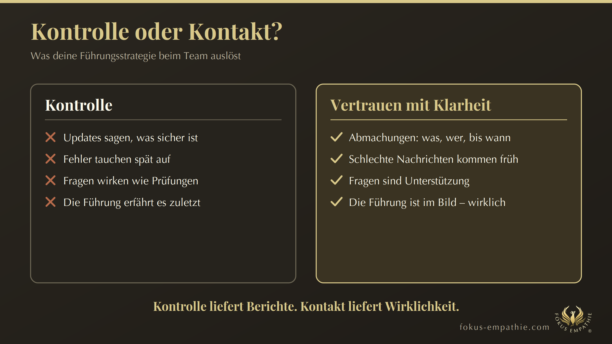 Vertrauen im Team: Kontrolle oder Kontakt