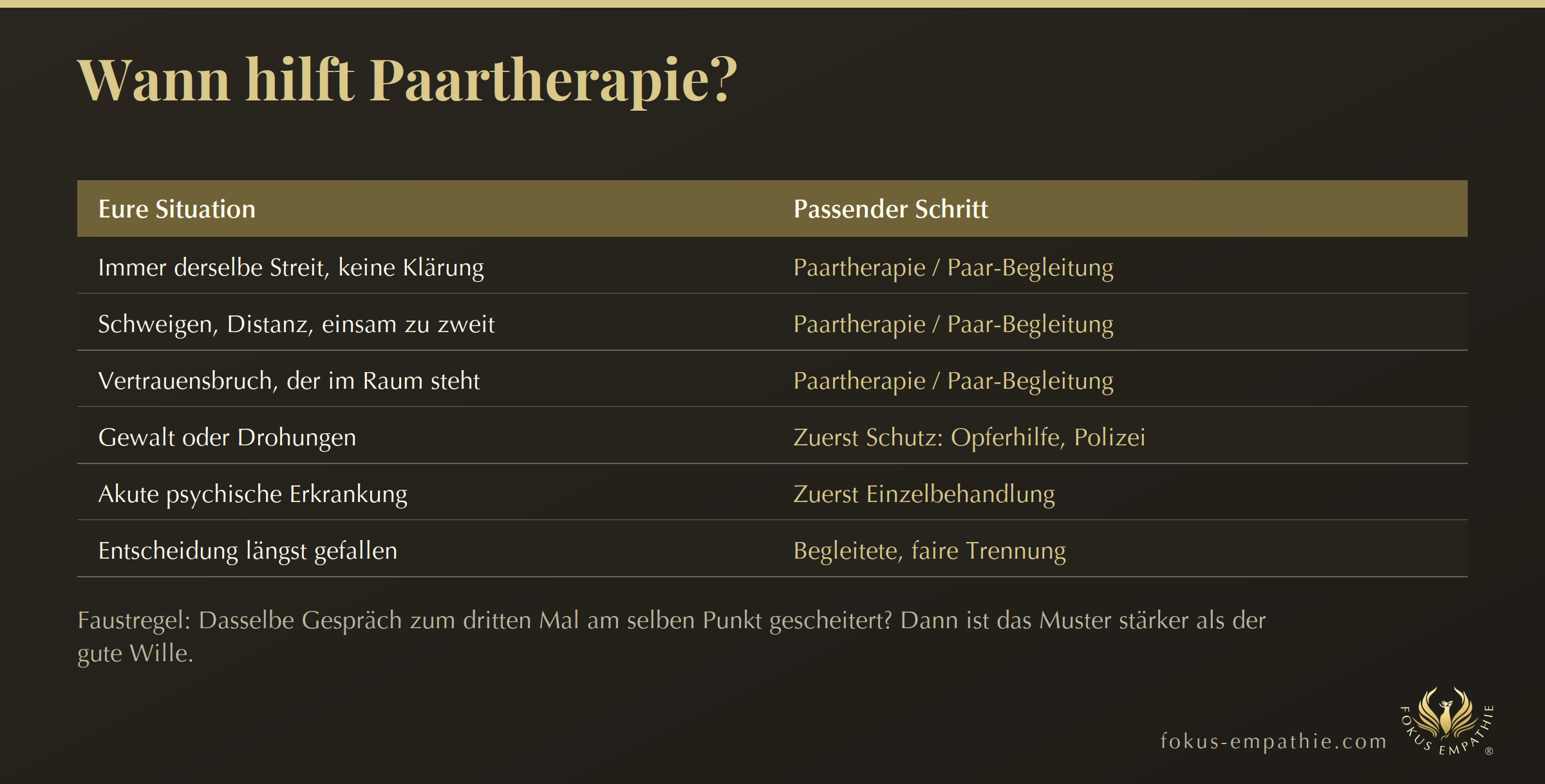 Wann hilft Paartherapie – Übersicht